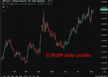 Hey Hey its Bank of England rate cut Day!