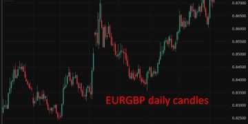 Hey Hey its Bank of England rate cut Day!