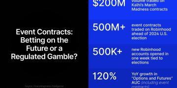 Binance Highlights 220% Tokenized Stock Surge, What Is the ARPU for IG, CMC, Plus500, and XTB?