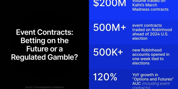 Binance Highlights 220% Tokenized Stock Surge, What Is the ARPU for IG, CMC, Plus500, and XTB?