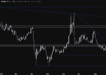 Crude Oil Technical Analysis – The market needs the Fed’s help