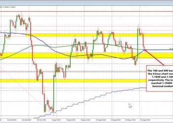 USDCHF Hits New Highs as USD Strengthens, Eyes Further Gains Ahead. EURUSD reaches target.