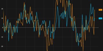 New Zealand Imports 7.28B vs 6.5B Previous