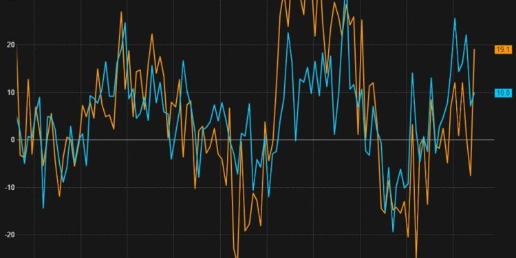 New Zealand Imports 7.28B vs 6.5B Previous