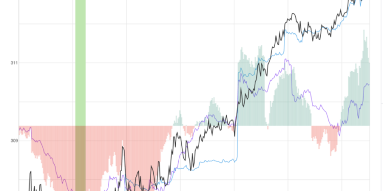 Broadcom Shares Rise 2.2% After key Trading Signal – Broadcom (NASDAQ:AVGO)