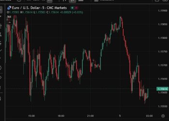 InvestingLive Asia-Pacific FX news wrap: Fed’s Daly shifts more dovish, September hint