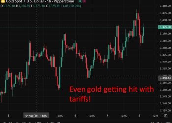 investingLive Asia-Pacific FX news wrap: US slammed strategic big gold bars with tariffs