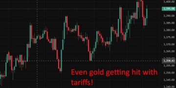 investingLive Asia-Pacific FX news wrap: US slammed strategic big gold bars with tariffs