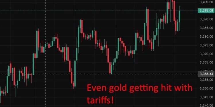 investingLive Asia-Pacific FX news wrap: US slammed strategic big gold bars with tariffs