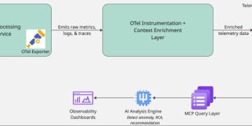 From terabytes to insights: Real-world AI obervability architecture