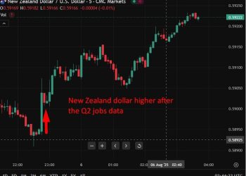 InvestingLive Asia-Pacific FX news wrap: US dollar loses ground, Kiwi $ leads