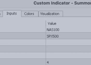 New free indicator – Analytics & Forecasts – 26 August 2025