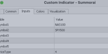 New free indicator – Analytics & Forecasts – 26 August 2025