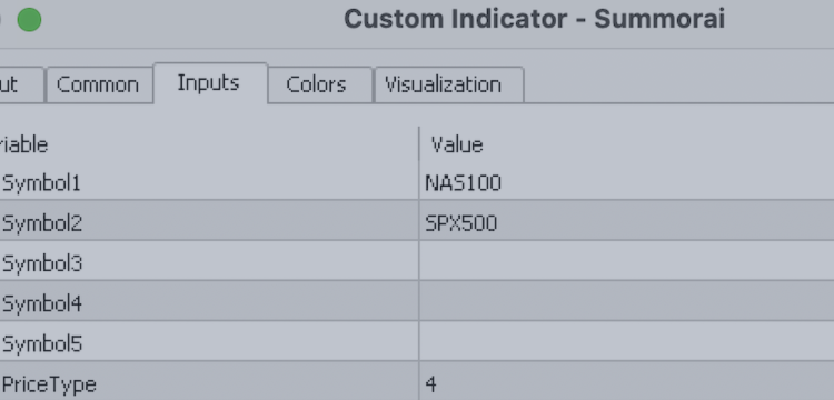 New free indicator – Analytics & Forecasts – 26 August 2025