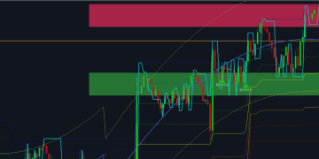 MurreyGannQuantum v2.1 MT5: Advanced EA Integration Guide – Trading Strategies – 28 August 2025