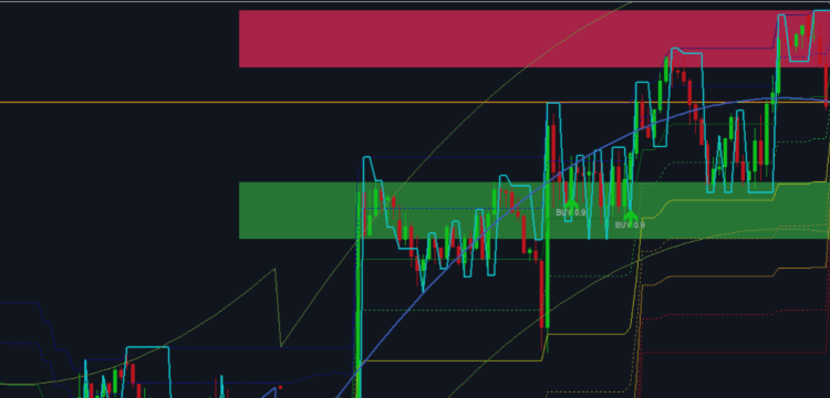 MurreyGannQuantum v2.1 MT5: Advanced EA Integration Guide – Trading Strategies – 28 August 2025