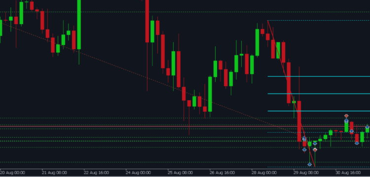 My Fibonacci MT5 – Advanced Fibonacci Indicator with EA Integration for MetaTrader 5 – Trading Systems – 31 August 2025