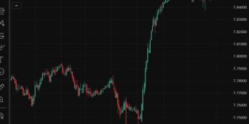 Hong Kong’s central bank FX intervened yet again to support the HKD