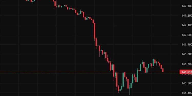 investingLive Asia-Pacific FX news wrap: Yen rises on Bessent meddling, hits Nikkei