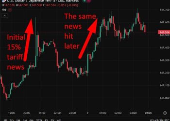 investingLive Asia-Pacific FX news wrap:Tariffs were back in focus during the session here