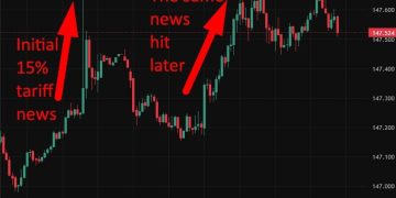 investingLive Asia-Pacific FX news wrap:Tariffs were back in focus during the session here