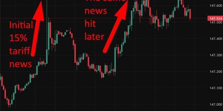 investingLive Asia-Pacific FX news wrap:Tariffs were back in focus during the session here