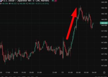 investingLive Asia-Pacific FX news wrap: USD/JPY back above 148.00