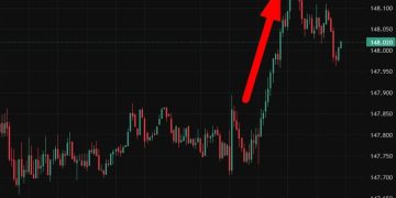 investingLive Asia-Pacific FX news wrap: USD/JPY back above 148.00
