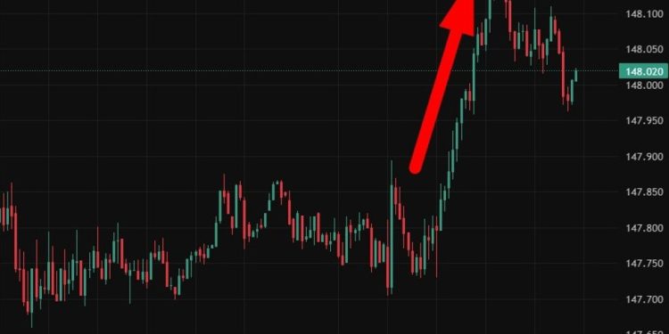 investingLive Asia-Pacific FX news wrap: USD/JPY back above 148.00