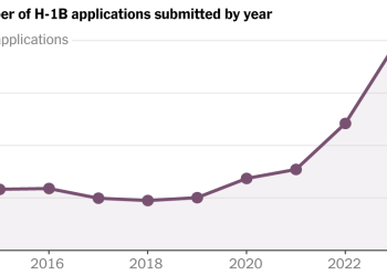 $100,000 Per Employee: How the H-1B Visa Fee Could Reshape Work Forces