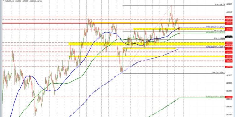 EURUSD Technicals: EURUSD falls to new lows and looks toward the midpoint target
