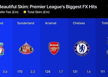 Cyprus Limits Retail CFDs as Institutional Demand Grows