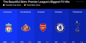 Cyprus Limits Retail CFDs as Institutional Demand Grows