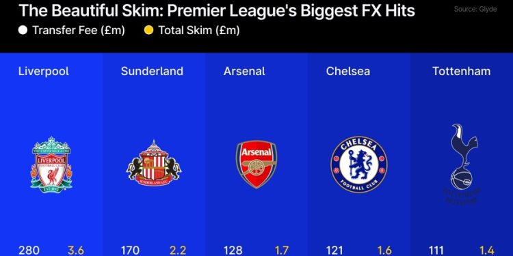 Cyprus Limits Retail CFDs as Institutional Demand Grows