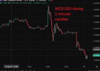 New Zealand dollar extending its losses after terrible data, forecasts for more rate cuts