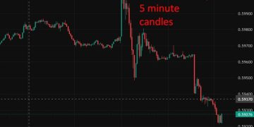 New Zealand dollar extending its losses after terrible data, forecasts for more rate cuts