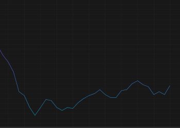 US producer price index data will refocus the market on inflation