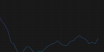 US producer price index data will refocus the market on inflation