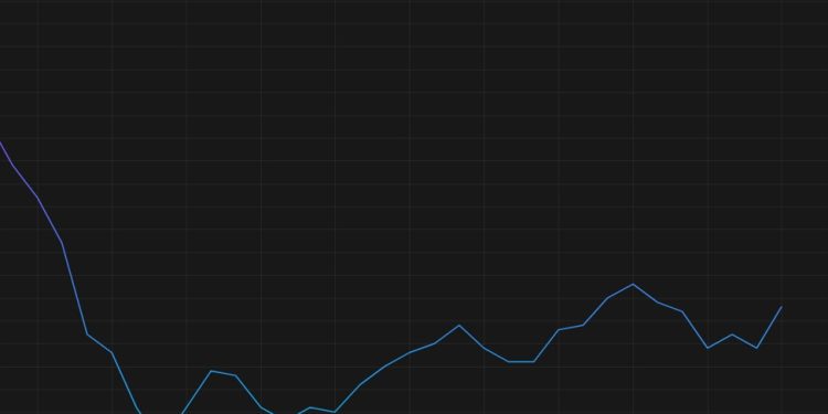 US producer price index data will refocus the market on inflation
