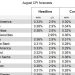 US August CPI preview – here’s what 18 investment bank analysts expect