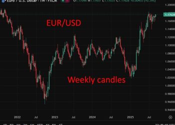MUFG read the future on the French vote. MUFG forecasts EUR/USD above $1.2000 by year-end.