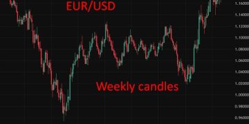 MUFG read the future on the French vote. MUFG forecasts EUR/USD above $1.2000 by year-end.