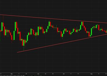 It’s a textbook breakout in gold so far