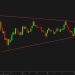 It’s a textbook breakout in gold so far