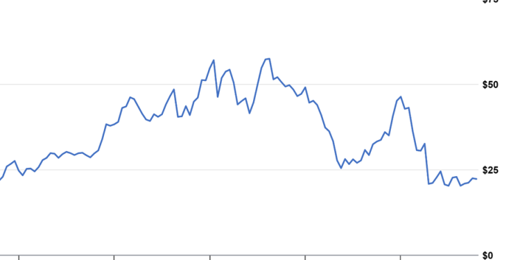 Washington Just Bought a Piece of an American Icon – Here’s What’s Coming Next…