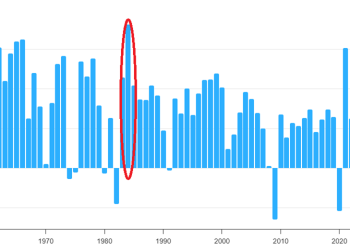How to Profit From the $7 Trillion “Trump Shock”