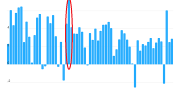 How to Profit From the $7 Trillion “Trump Shock”