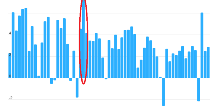 How to Profit From the $7 Trillion “Trump Shock”