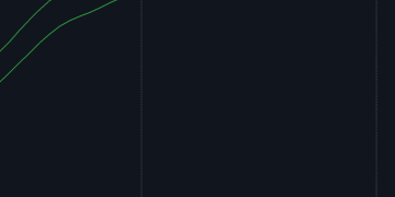 Channel breakout as a reliable way to open a position – Trading Strategies – 8 September 2025