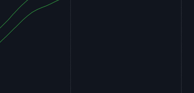 Channel breakout as a reliable way to open a position – Trading Strategies – 8 September 2025